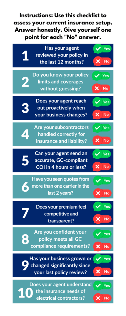 10-point contractor insurance self-assessment checklist with yes or no answers for electrical contractors to evaluate their current insurance coverage
